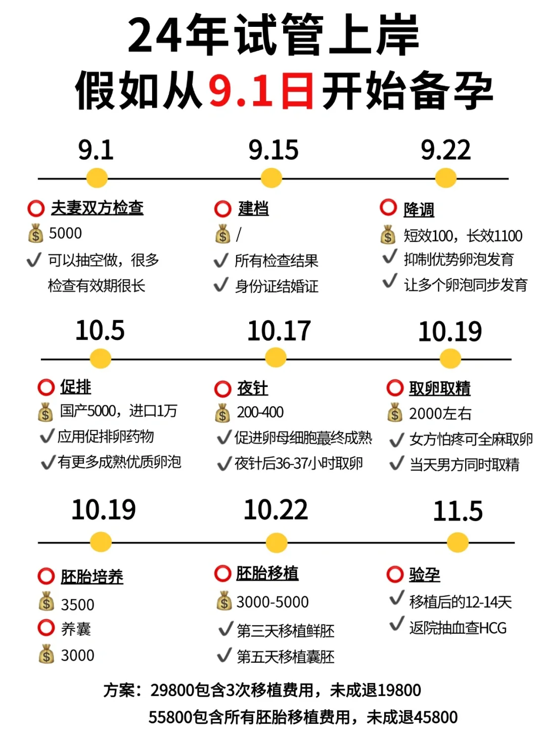试管全流程｜9月准备试管今天手把手教你！,口碑好代孕包成功，国内提供卵公司